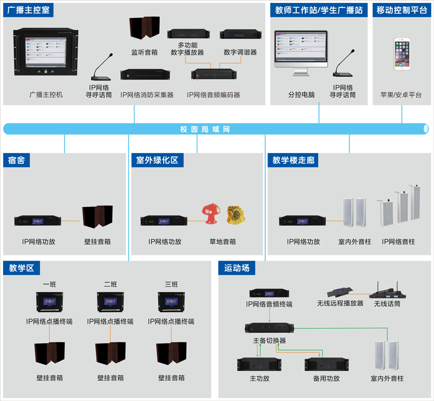 广播系统拓扑图.jpg