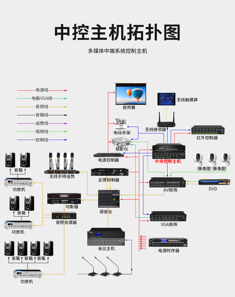 多媒体系统拓扑图